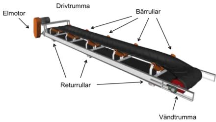 SnapGuard – Safety product for conveyors